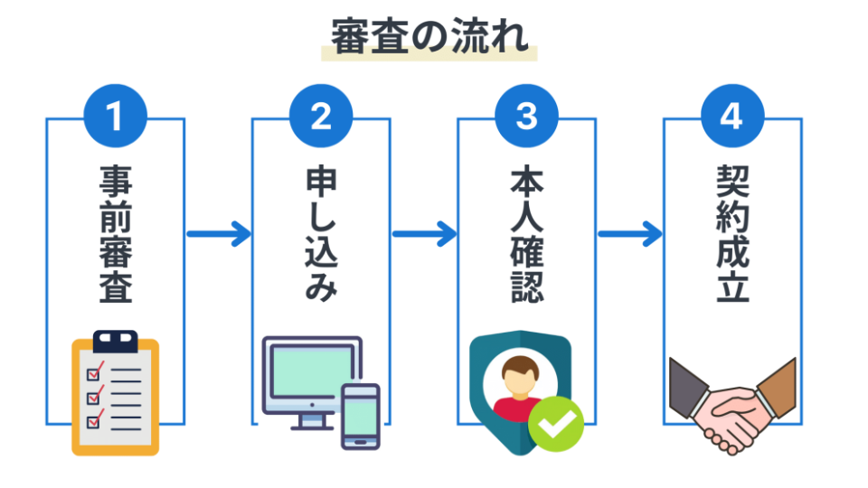 レイクの審査の流れ