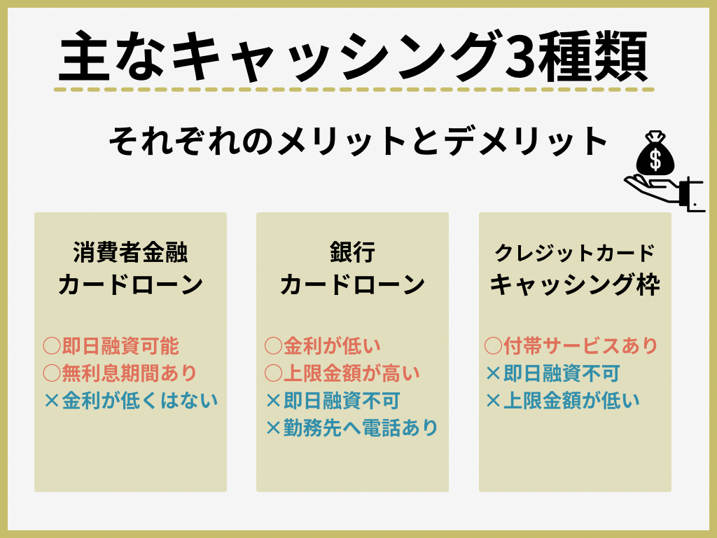 キャッシングの種類別にメリットとデメリットを紹介