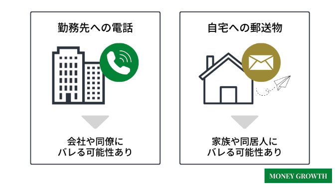 消費者金融からの借り入れがバレる理由は勤務先への電話と自宅への郵送物がある