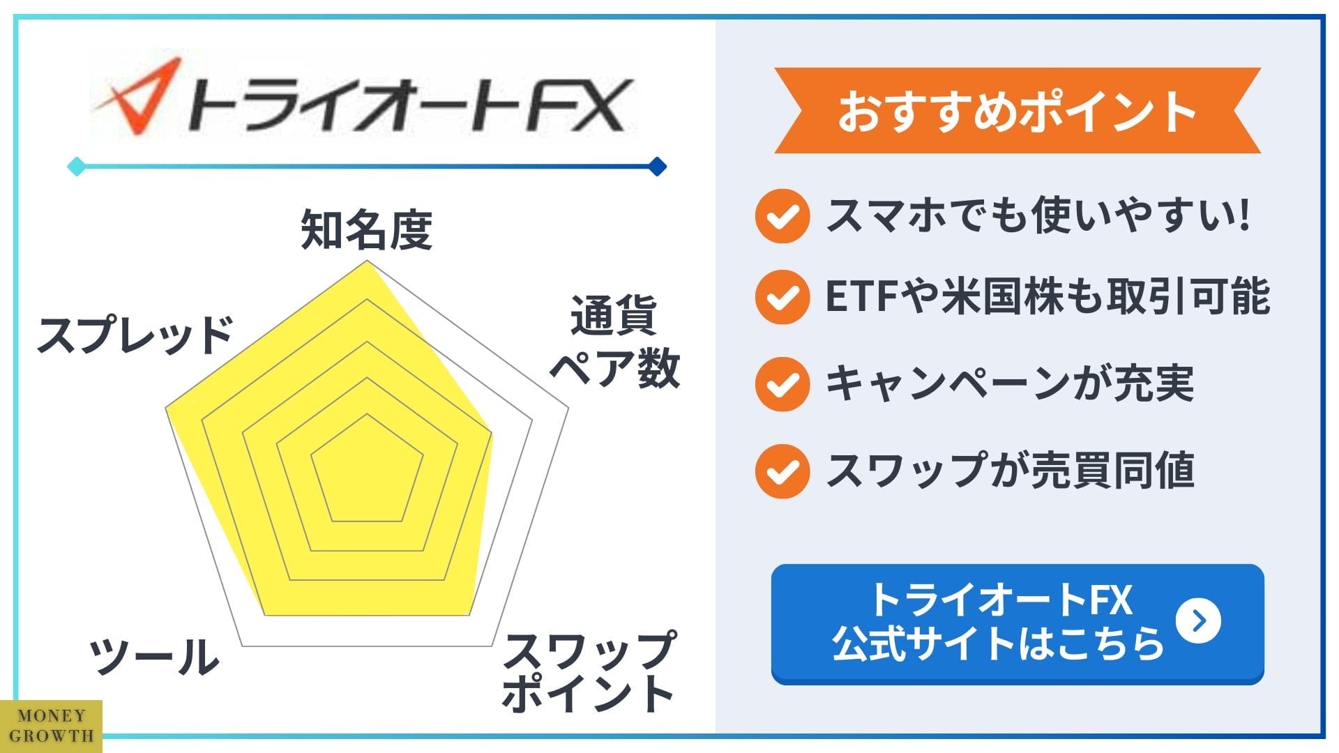 トライオートFXのレーダーチャート