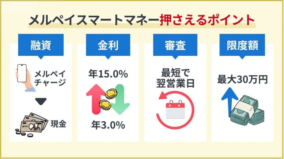 メルペイスマートマネーはメルカリにお金をチャージできる融資サービス