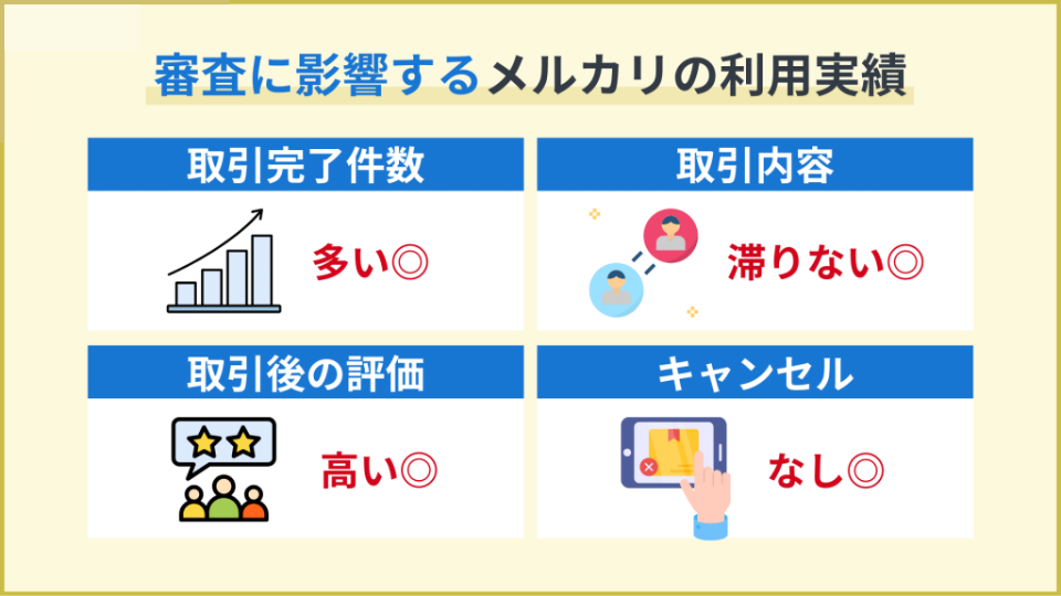 メルカリの利用実績も判断基準の一つ