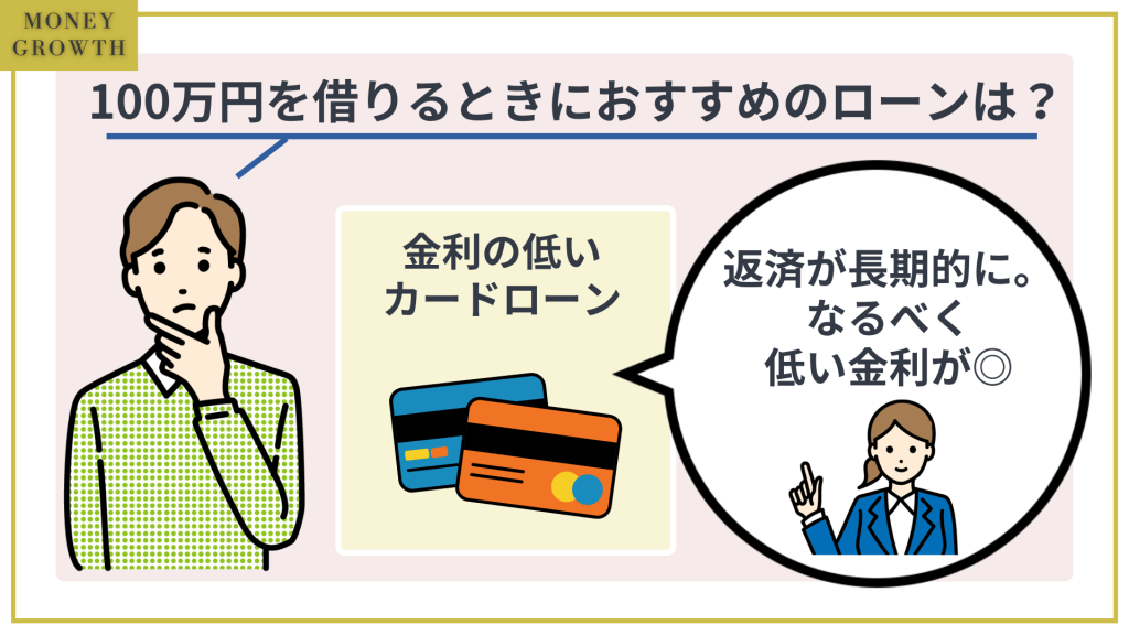 100万円を借りるときは長期返済になるため、金利の影響を受けやすいです。