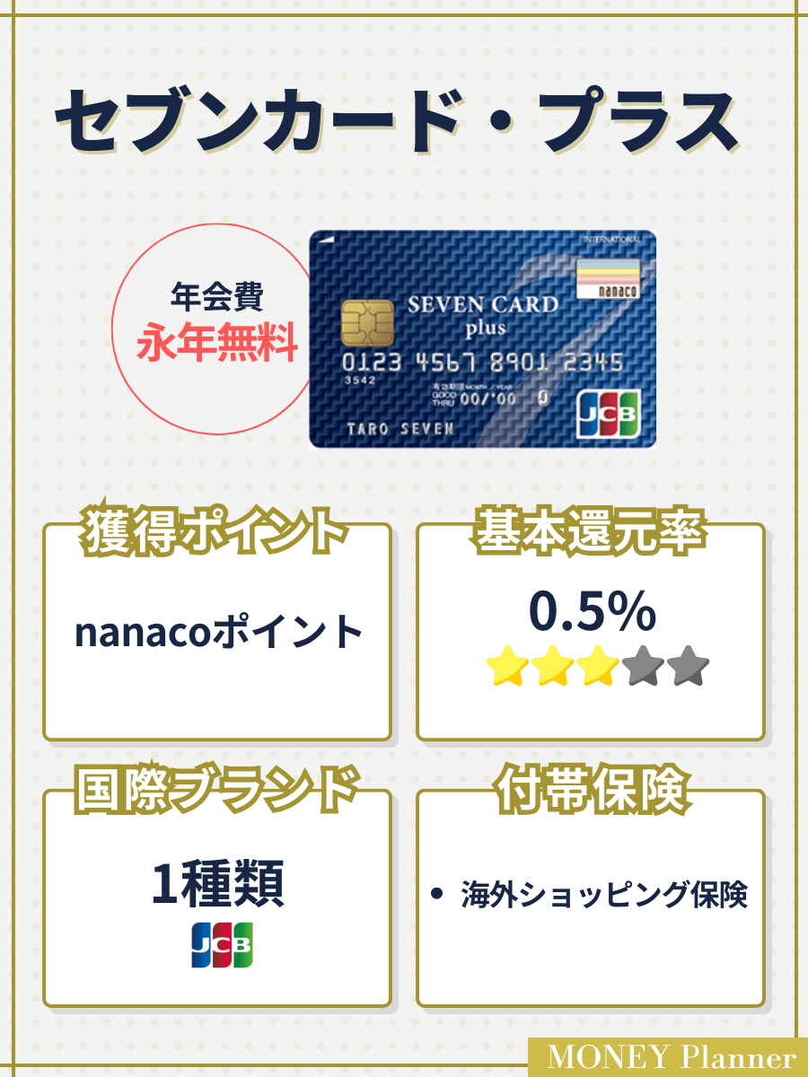 年会費無料のクレジットカードおすすめランキング18選を徹底比較【2024年最新版】 | maneo（マネオ）