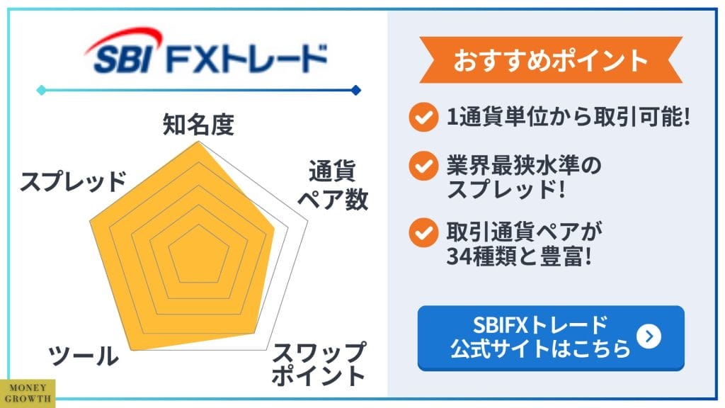 SBIFXトレードのレーダーチャート