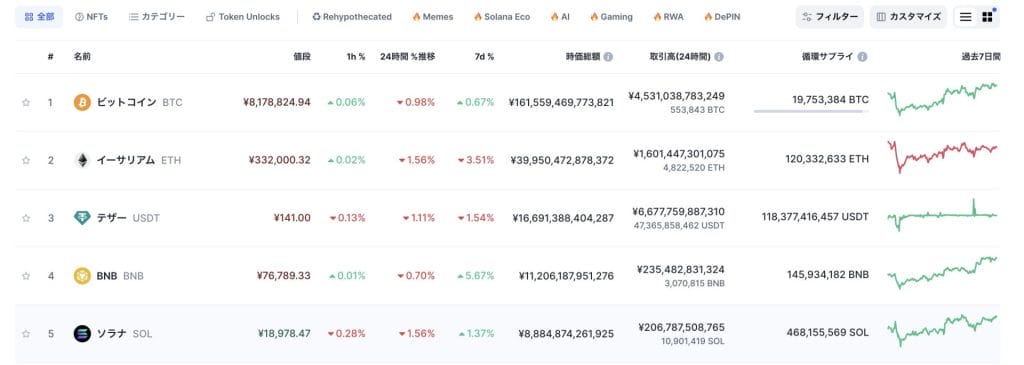 時価総額ランキング