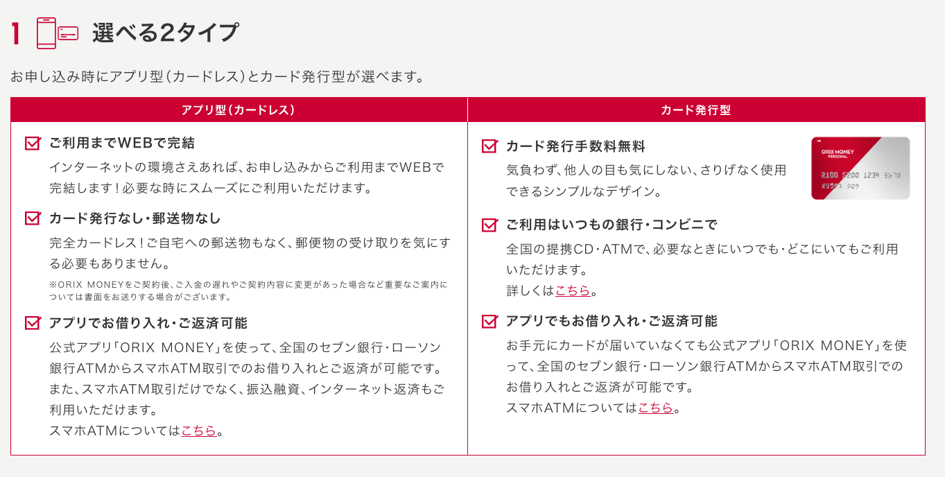 オリックスマネーの利用方法はアプリ型とカード発行型の2種類から選べる。アプリ型は利用までWEB完結で、カード発行なし・郵送物なし、アプリで借り入れ・返済ができるといった特徴がある。カード発行型は発行手数料無料で銀行やコンビニから利用でき、アプリでも借り入れや返済が可能です。