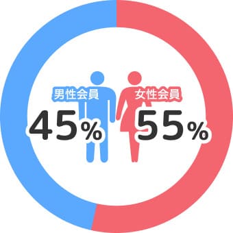 ブライダルネット_評判_会員データ