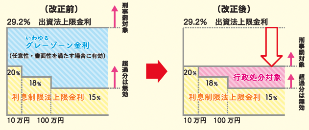 過払い金の仕組み