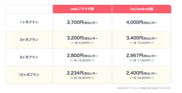 マッチングアプリの有料価格表記参考例