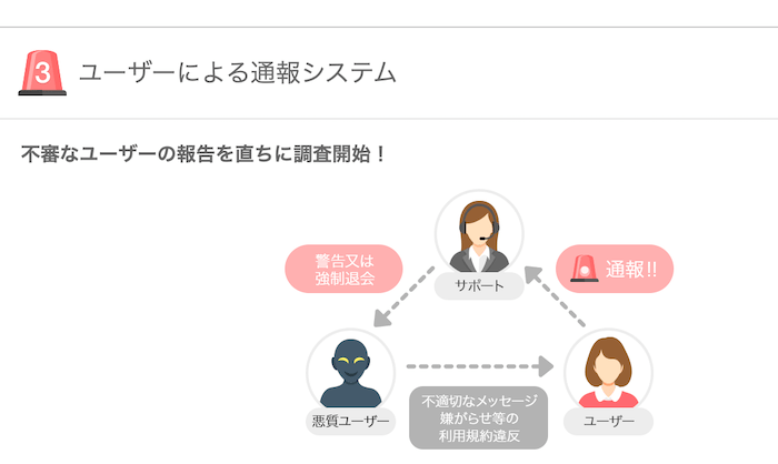 ユーザーによる通報機能があるマッチングアプリ『with』のホームページ記載