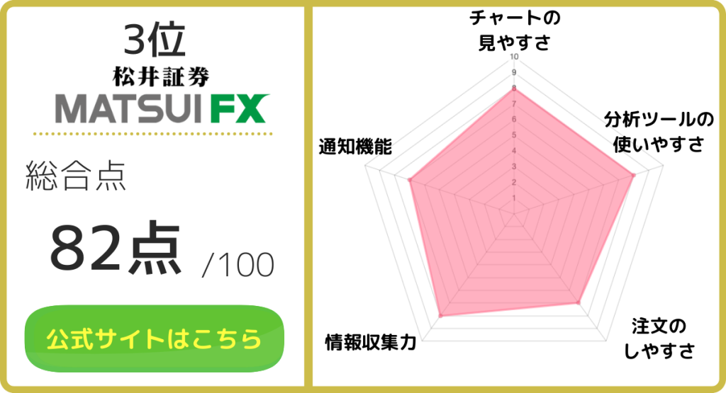 松井FXアプリのサービス評価がわかるレーダーチャート