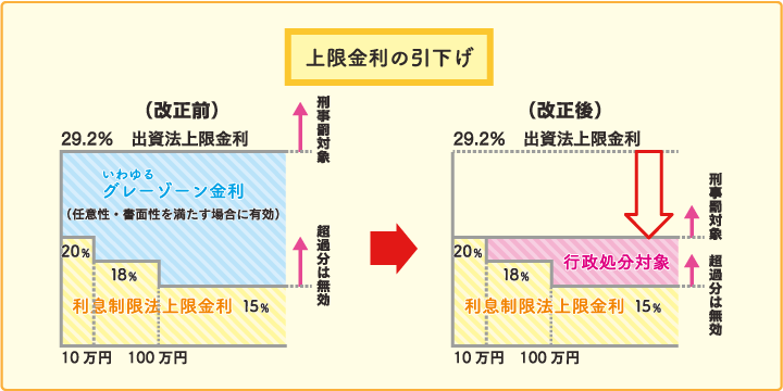 過払い金は出資法改正前のグレーゾーン金利と言われていた部分のことを指す