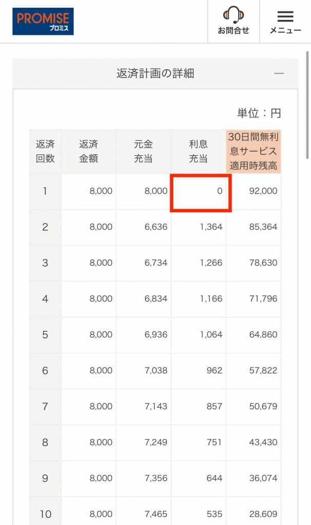 返済計画では無利息期間が適用されているため返済1回目の返済分の利息充当が0円になっている