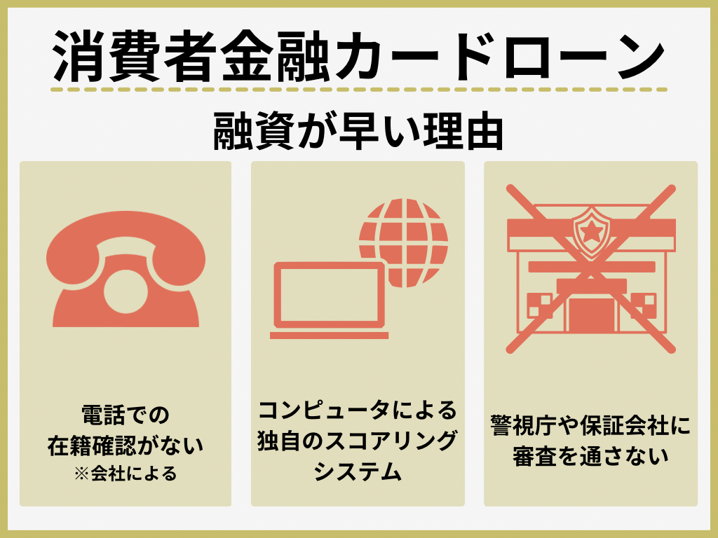 消費者金融カードローンの融資が早い理由