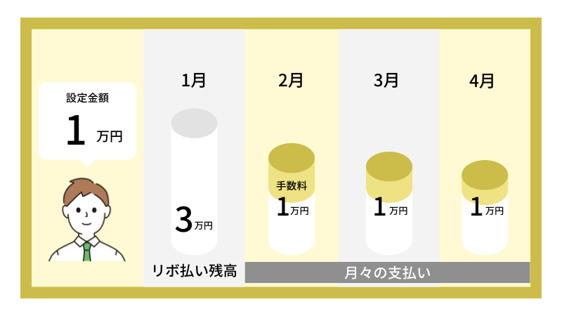 元利定額方式（ウィズイン方式）の仕組み