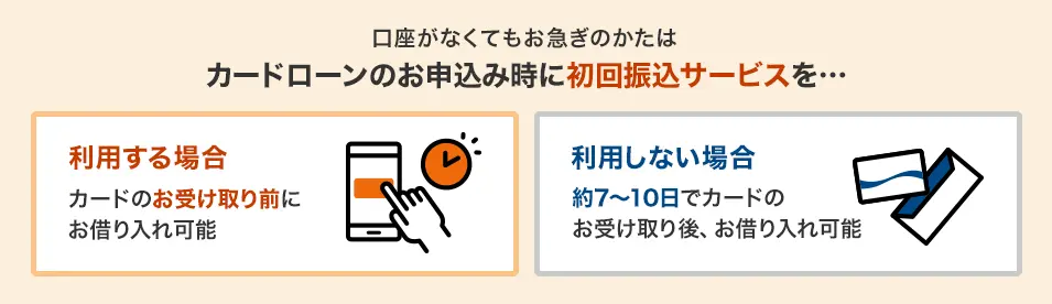 急ぎの方は、ソニー銀行カードローンの初回振込サービスを利用すると、ローンカードが届く前に借り入れできます。初回振込サービスを利用しない場合は、約7日から10日でローンカードが届くので、取得後に借り入れができるようになります。