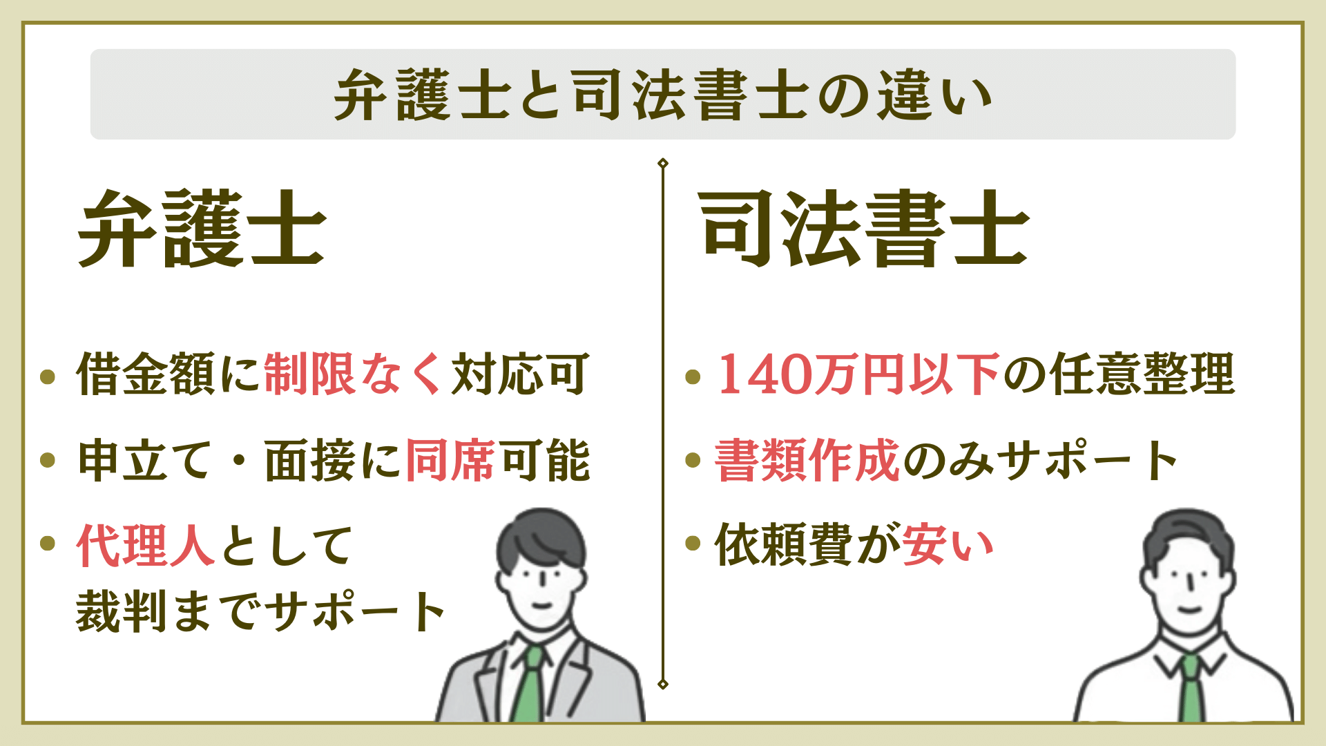 弁護士と司法書士の違い